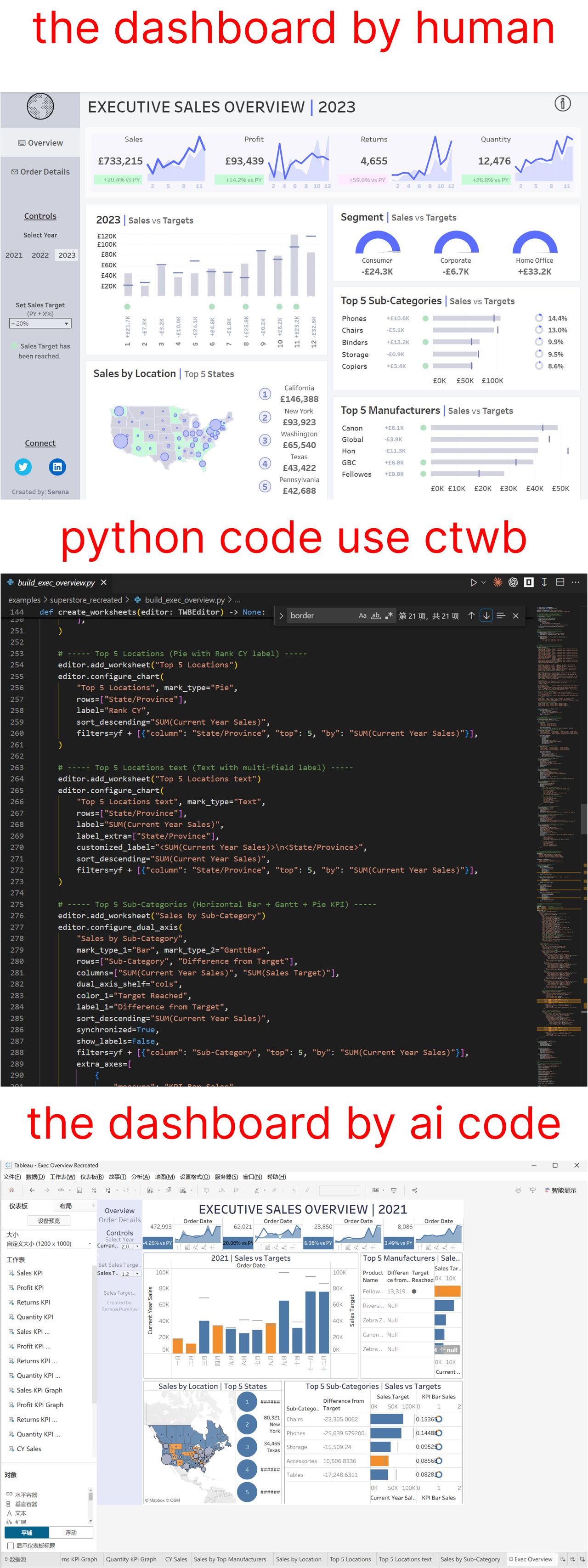 Building a Tableau Dashboard by hand? No, I "wrote" it with Python code by ai!