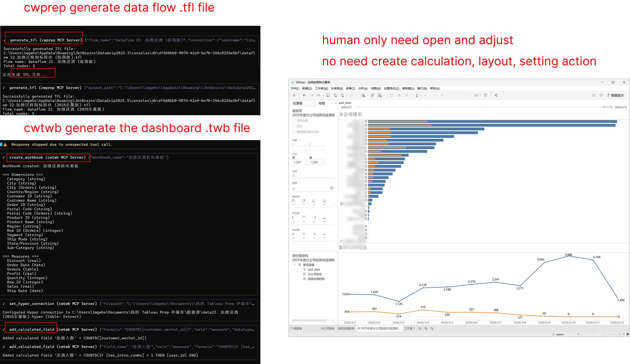 Stop manual drag-and-drop: Generate interactive BI dashboard prototypes from a...